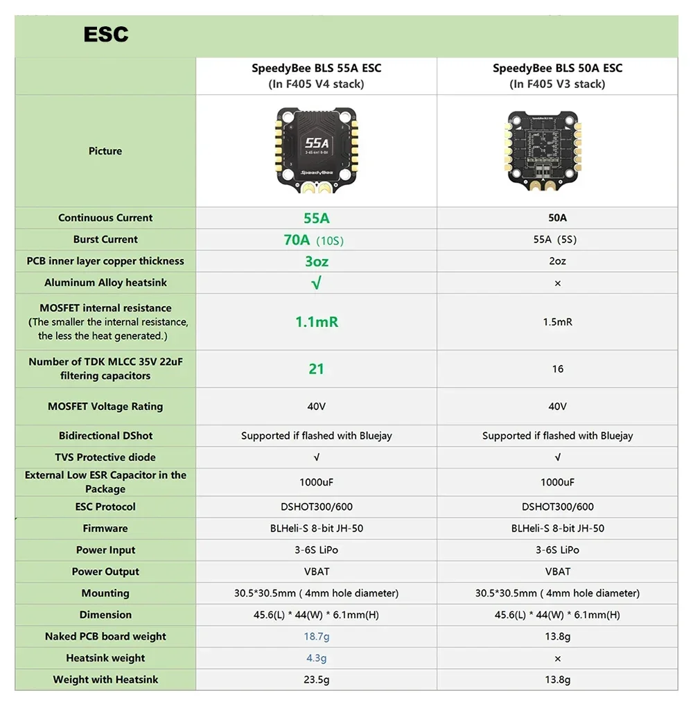 SpeedyBee F405 V3/V4 FC ESC St - F405 Flight Controller review and price