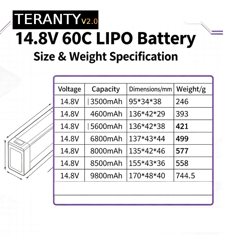 TERANTY V2.0 4S 14.8V 60C Lipo - Lipo Battery 4S review and price